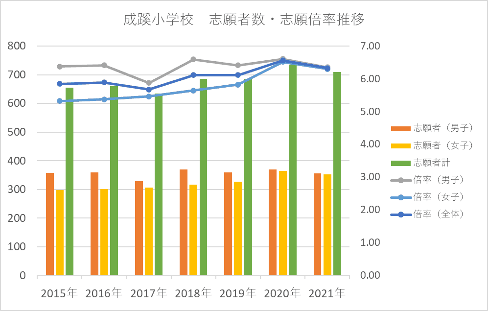成蹊小学校の特徴、受験倍率、進路：安倍元首相の母校で安定した