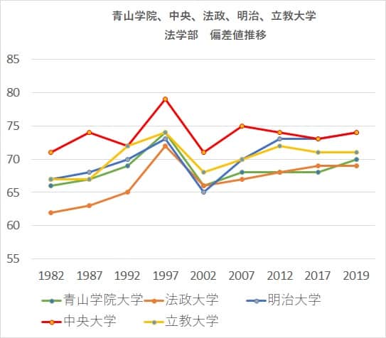 立教大学・中央大学・法政大学過去問等 中央学院大学 (2023年版大学入試シリーズ) | 教学社編集部 |本