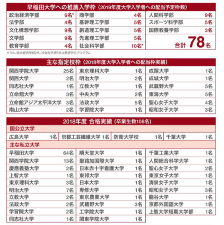 早稲田大学に一番入りやすい進路は?:一般入試・内部進学(附属校・系属校)比較 まなのび:幼児教育と教材の効果を検証するブログ 早稲田大学に一番入りやすい進路は?:一般入試・内部進学(附属校・系属校)比較 まなのび:幼児教育と教材の効果を検証するブログ