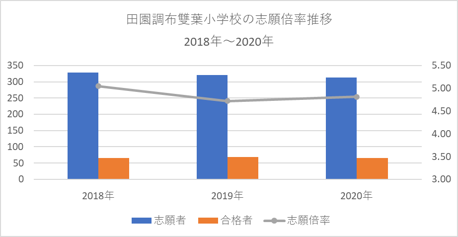 田園調布雙葉小学校の受験情報まとめ 特徴 説明会 試験内容 倍率 21年度は10 1郵送出願のみ 試験順は例年同様 幼児教育と教材の効果を検証するブログ