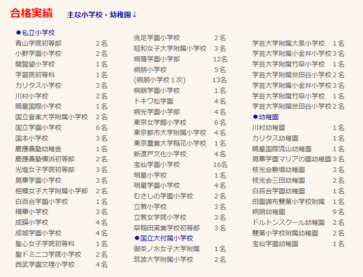 港区 麻布十番 広尾 田町で人気の幼児教室 幼稚園 小学校受験塾と合格者数 幼児教育と教材の効果を検証するブログ