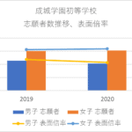 年度 聖心女子学院初等科の特徴 倍率 将来の進路 幼児教育と教材の効果を検証するブログ